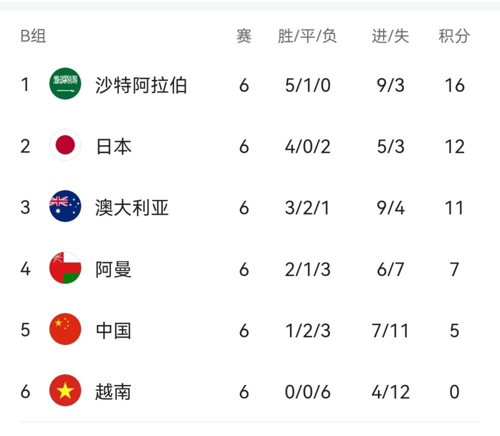 剧集《夜魔侠：重生2》定档2026.3.42025-10-21 更多 一周星闻榜 1法鲨归来！